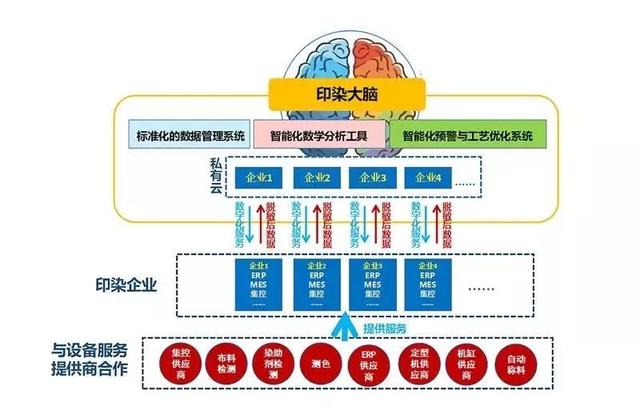 聚焦 | 开放协同·科技驱动·时尚跃变！从第二届世界布商大会主题看全球纺织风向