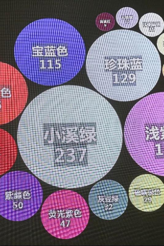 引爆时尚燃点，2021春夏中国女装面料流行趋势提案会举行