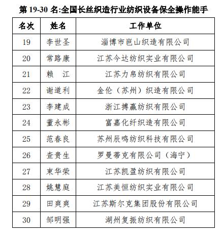 热点 | 2019年全国纺织行业“牛牌杯”纺织设备保全工（长丝织造织机保全）职业技能竞赛全国决赛成功举行