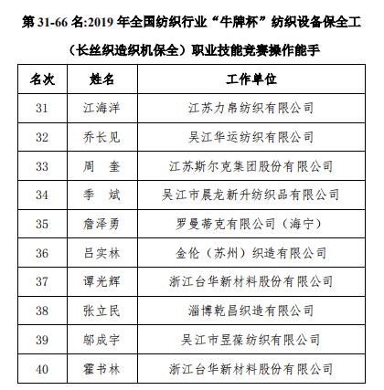 热点 | 2019年全国纺织行业“牛牌杯”纺织设备保全工（长丝织造织机保全）职业技能竞赛全国决赛成功举行