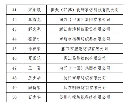 热点 | 2019年全国纺织行业“牛牌杯”纺织设备保全工（长丝织造织机保全）职业技能竞赛全国决赛成功举行