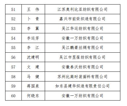 热点 | 2019年全国纺织行业“牛牌杯”纺织设备保全工（长丝织造织机保全）职业技能竞赛全国决赛成功举行