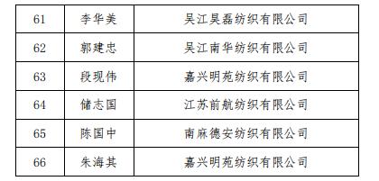 热点 | 2019年全国纺织行业“牛牌杯”纺织设备保全工（长丝织造织机保全）职业技能竞赛全国决赛成功举行