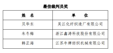 热点 | 2019年全国纺织行业“牛牌杯”纺织设备保全工（长丝织造织机保全）职业技能竞赛全国决赛成功举行