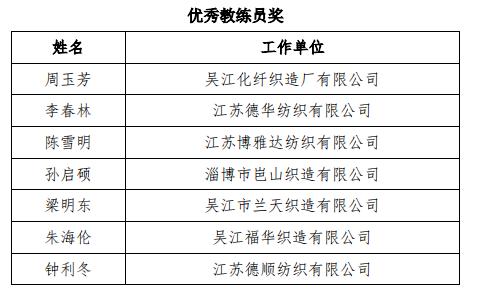 热点 | 2019年全国纺织行业“牛牌杯”纺织设备保全工（长丝织造织机保全）职业技能竞赛全国决赛成功举行